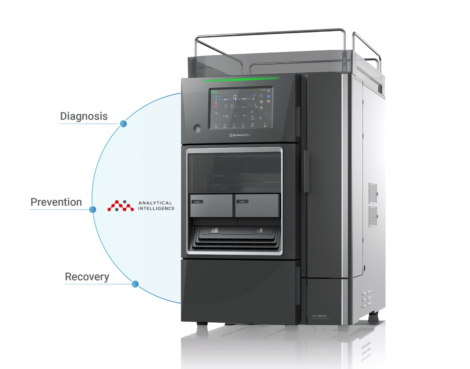 Système HPLC/UHPLC/SFC